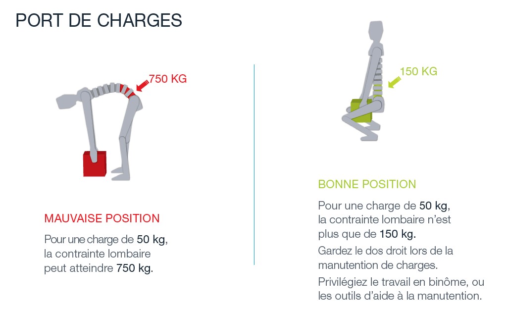 Image port de charges